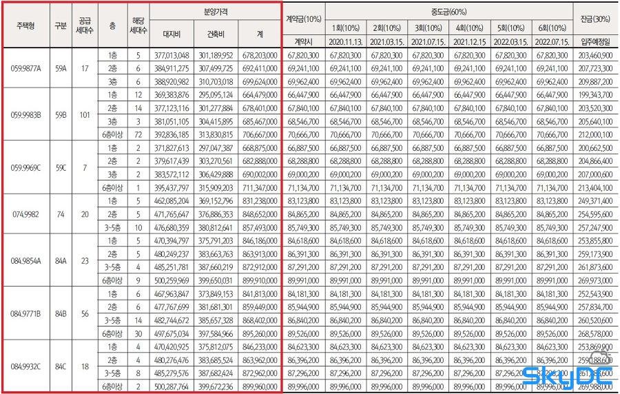[서울특별시] 우장산숲아이파크 당첨가점커트라인(최고 62점·최저 56점), 분양가(평당 2,729만원)